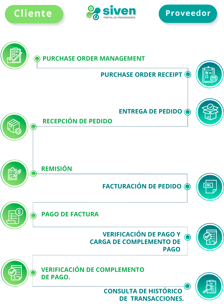 diagrama funcionalidad