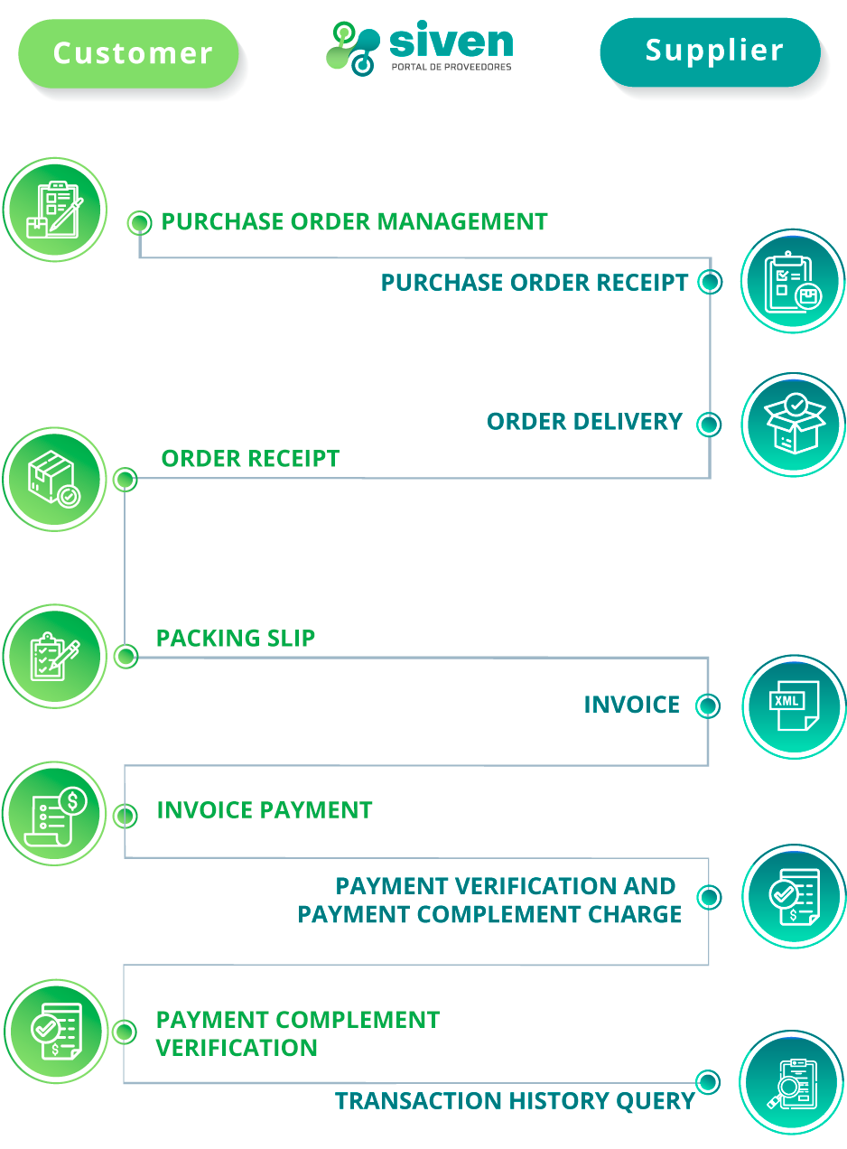 diagrama funcionalidad